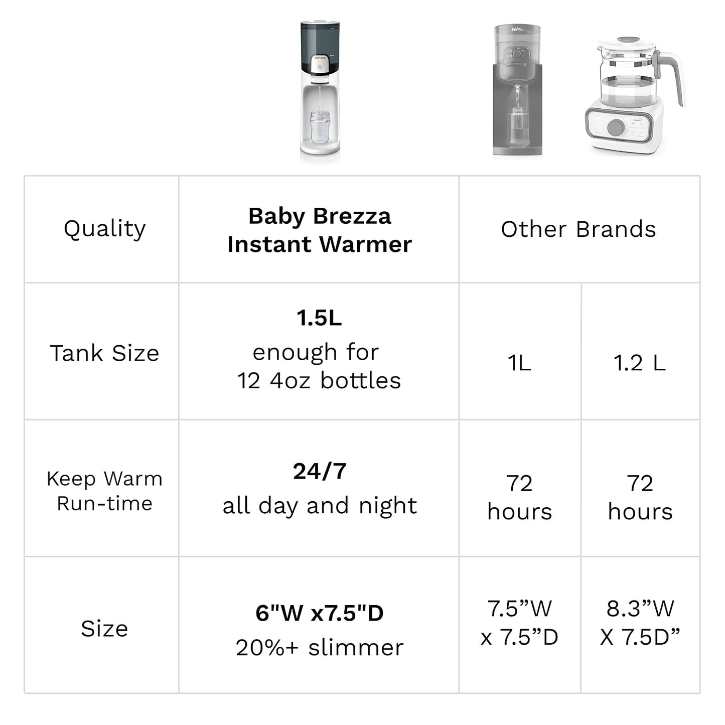(New) Baby Brezza Instant Baby Bottle Maker