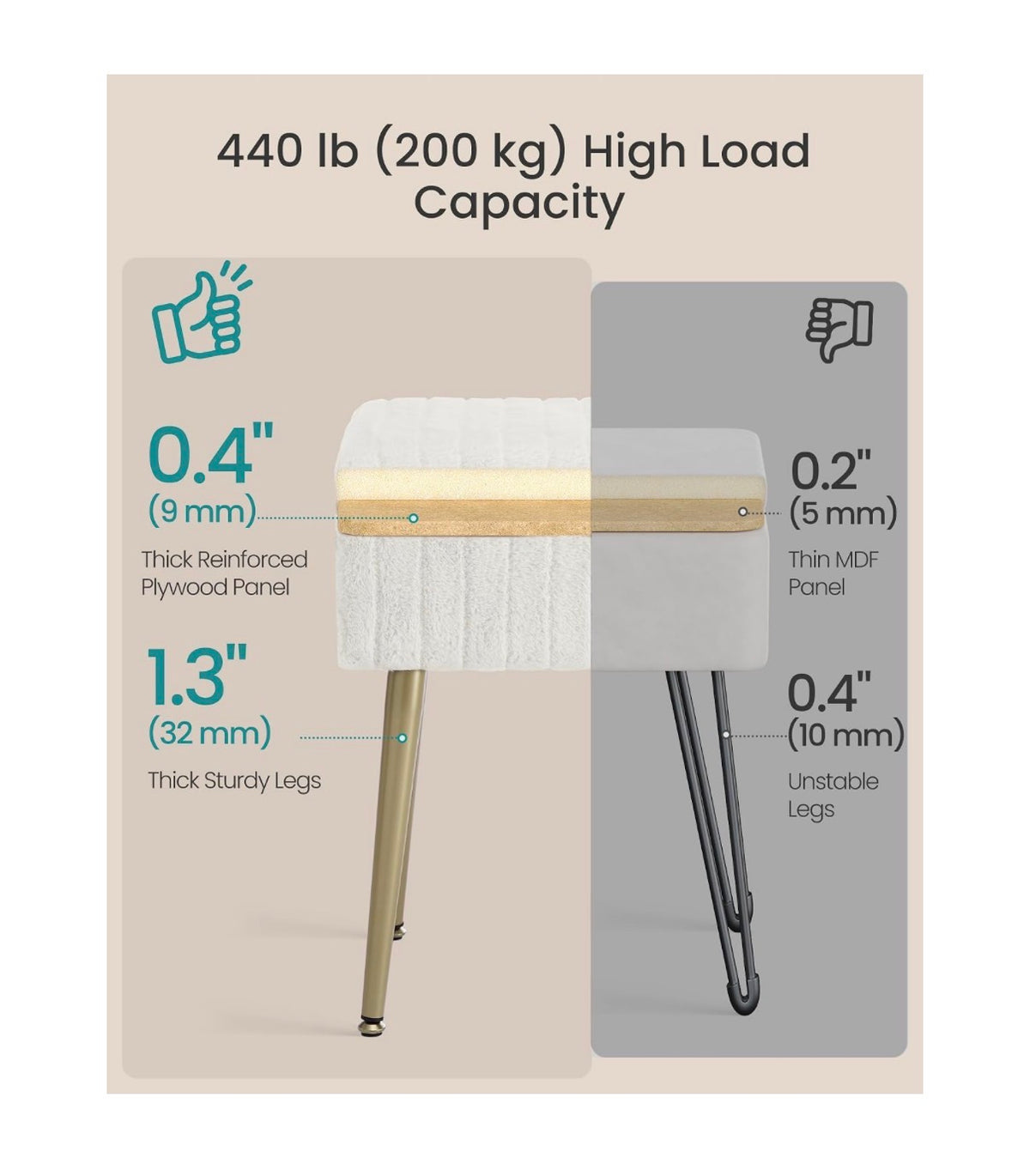 SONGMICS Vanity Stool Chair with Storage, Metal Legs, Max Load 440lbs Makeup Stool, Footrest Footstool Ottoman, for Living Room, Bedroom, Makeup Room (Cream White) (New in Box)