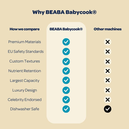 (New) BEABA Babycook Neo, Baby Food Maker, Glass Bowl Baby Food Processor, 4 in 1 Steam Cook & Blender, Stainless Steel Steam Basket, Easy Clean Reservoir, 5.5 Cup Capacity, Eucalyptus