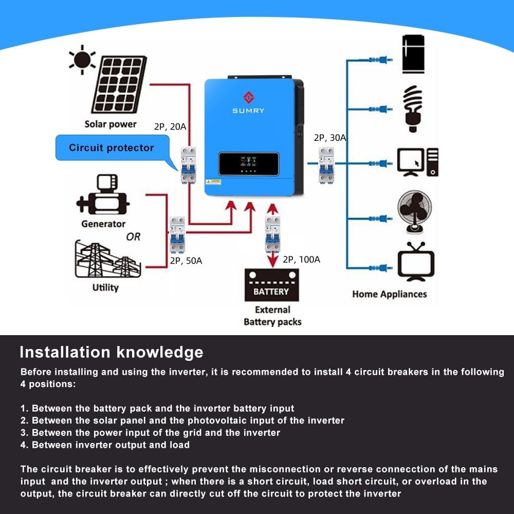SUMRY Hybrid Solar Inverter Charger 3600W DC24V to AC110V Voltage Converter