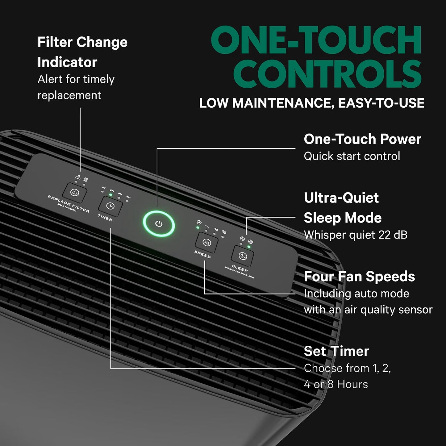 (New) PuroAir 400 HEPA Air Purifiers for Home Large Room Pets Filter 2,000 Ft²