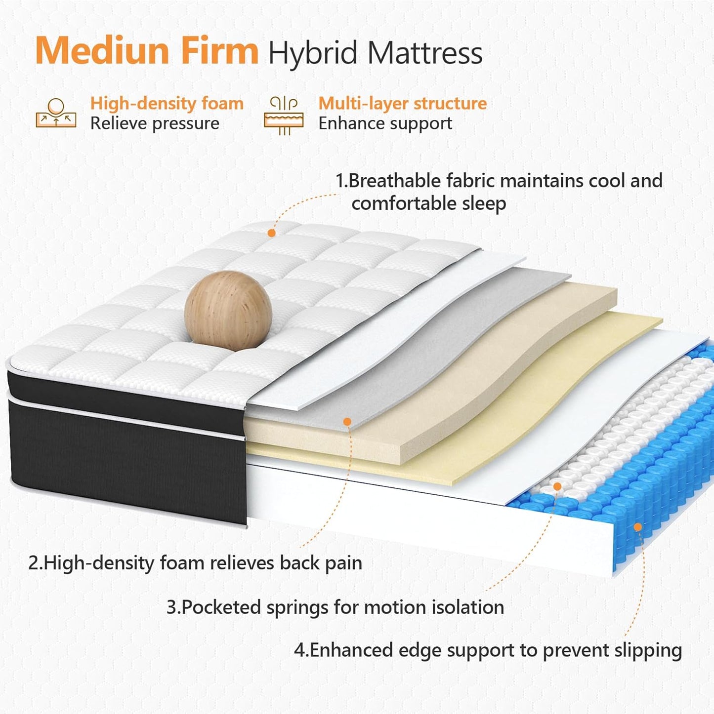 (New, rolled up in package) Ayeawo Hybrid Mattress, King Size with Gel Memory Foam