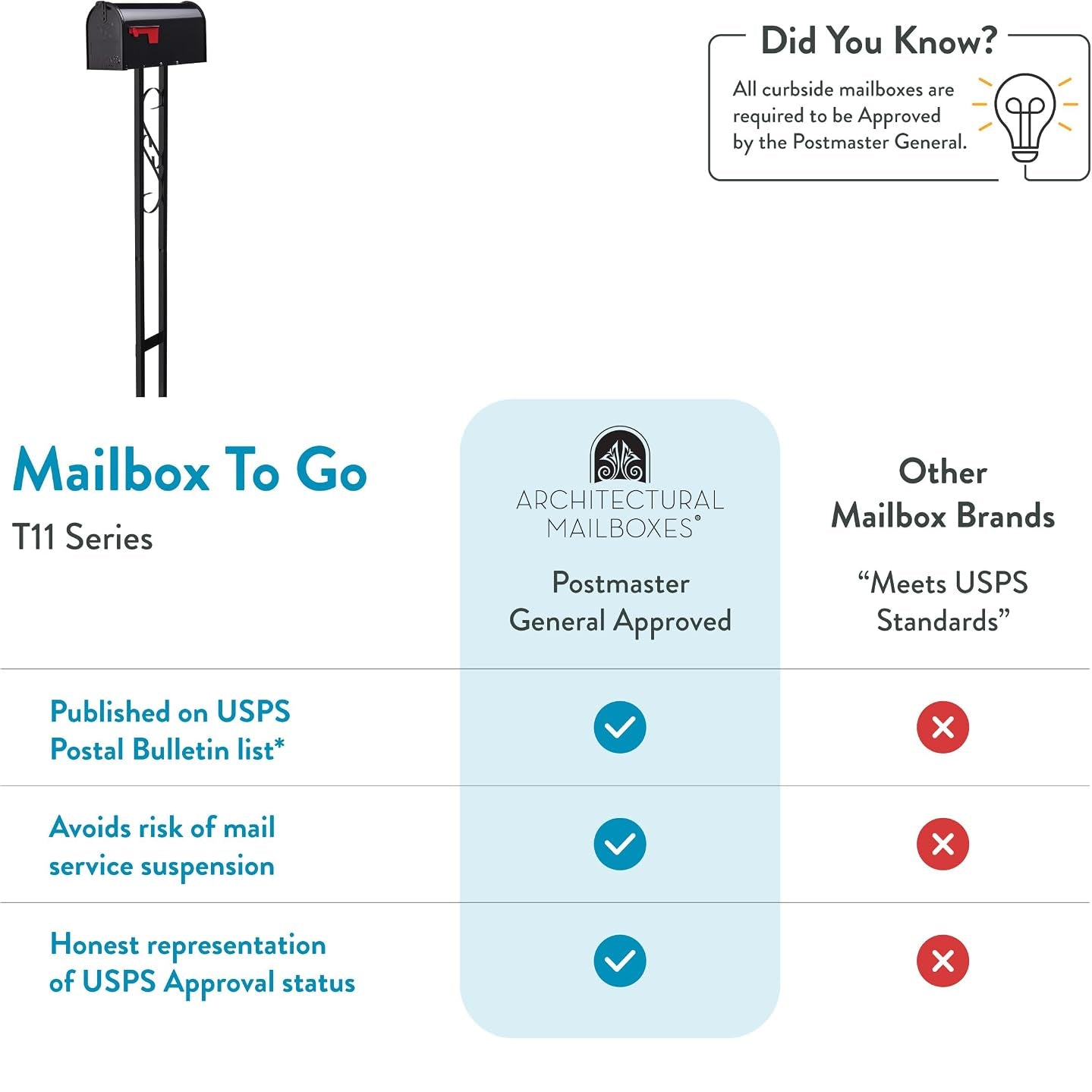 (New) Architectural Mailboxes Mailbox to Go Mailbox with Post