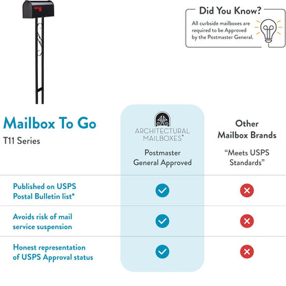 (New) Architectural Mailboxes Mailbox to Go Mailbox with Post