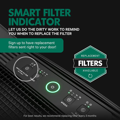 (New) PuroAir 400 HEPA Air Purifiers for Home Large Room Pets Filter 2,000 Ft²