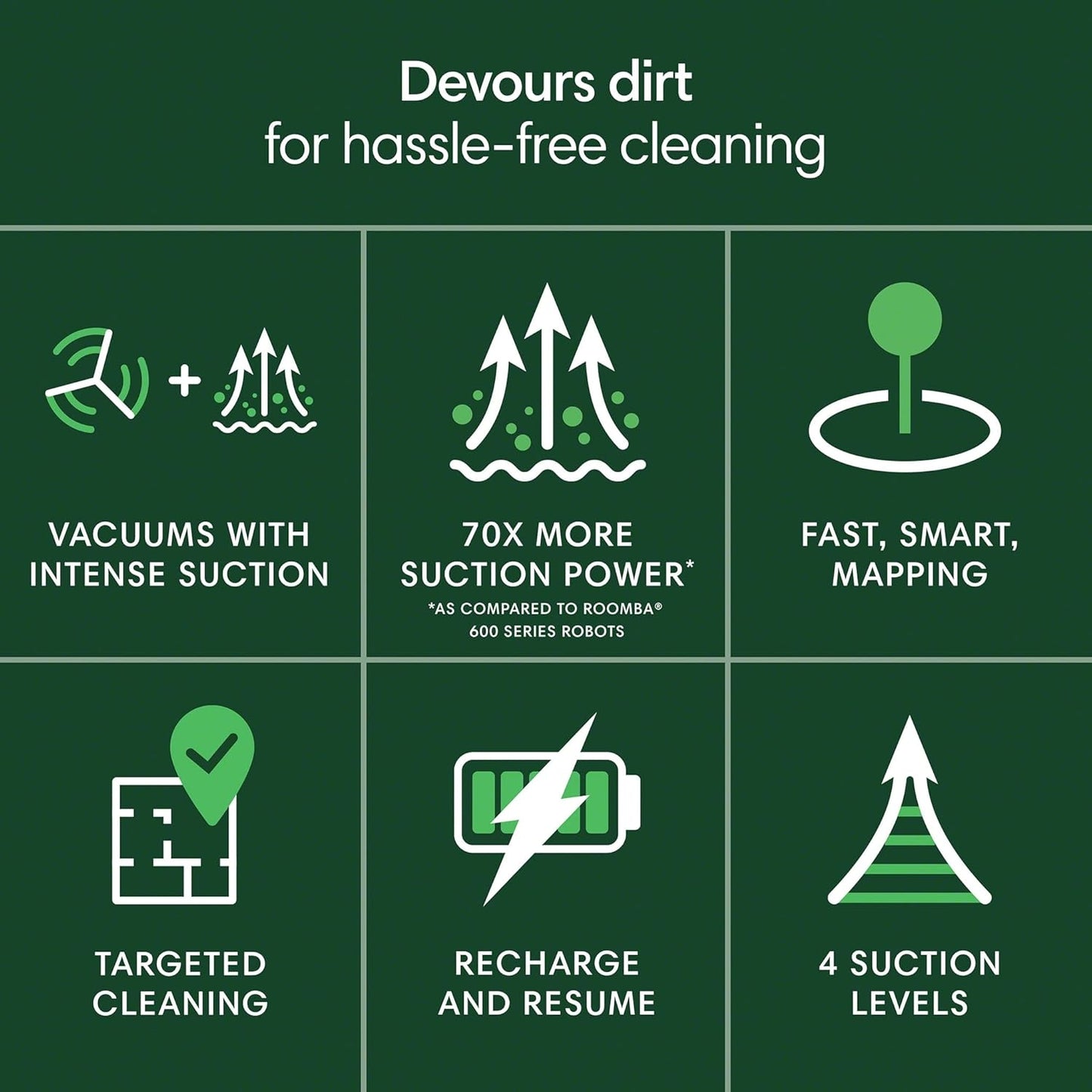 iRobot Roomba 105 Vac Robot Vacuum