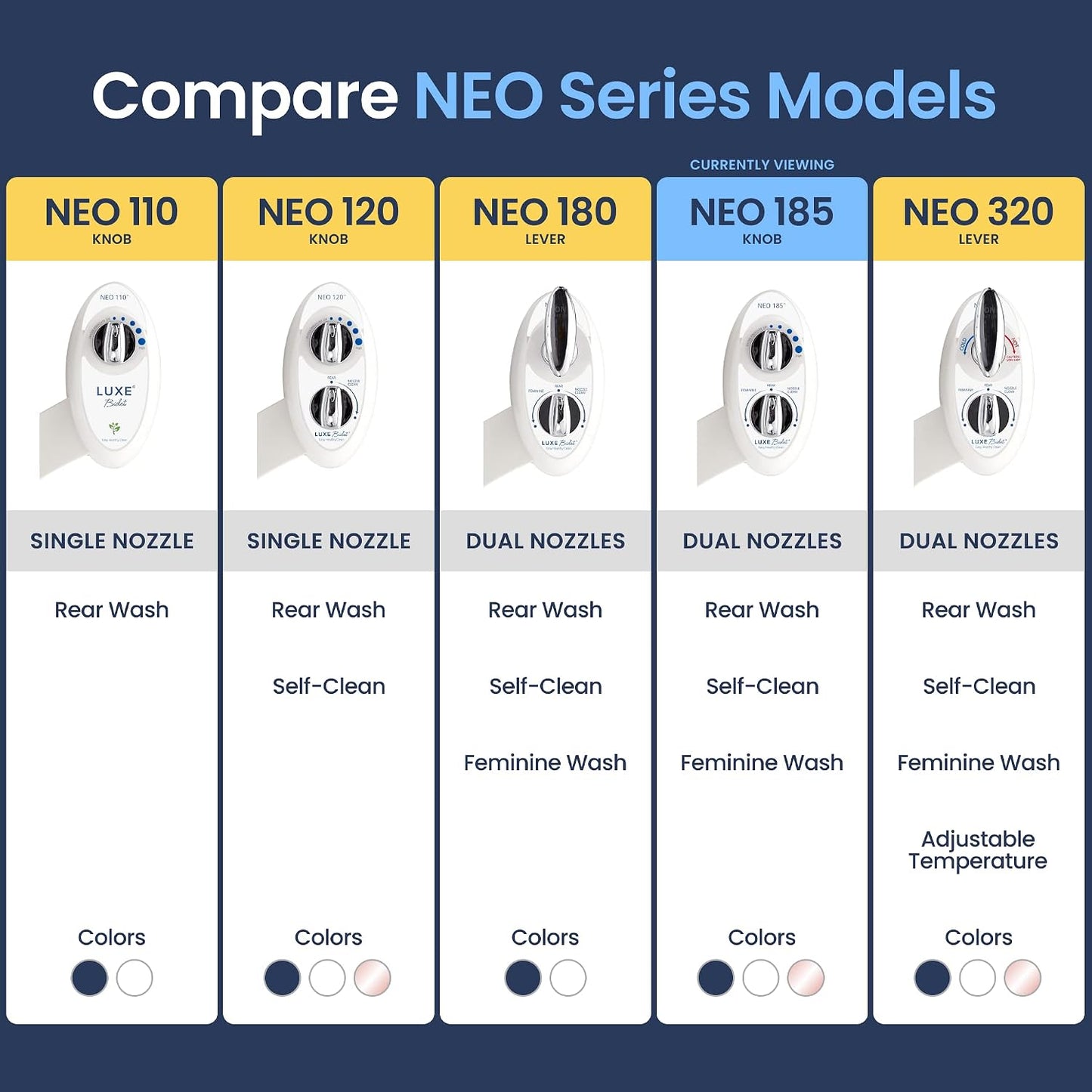 (New) LUXE Bidet NEO 185 - Bidet Attachment for Toilet Seat