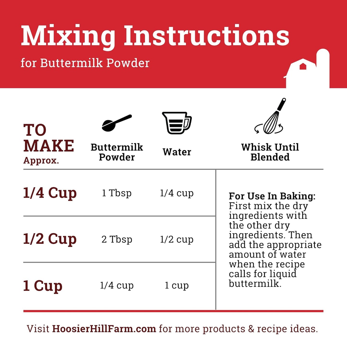 (New) Hoosier Hill Farm Buttermilk Powder, 25LB (Pack of 1)