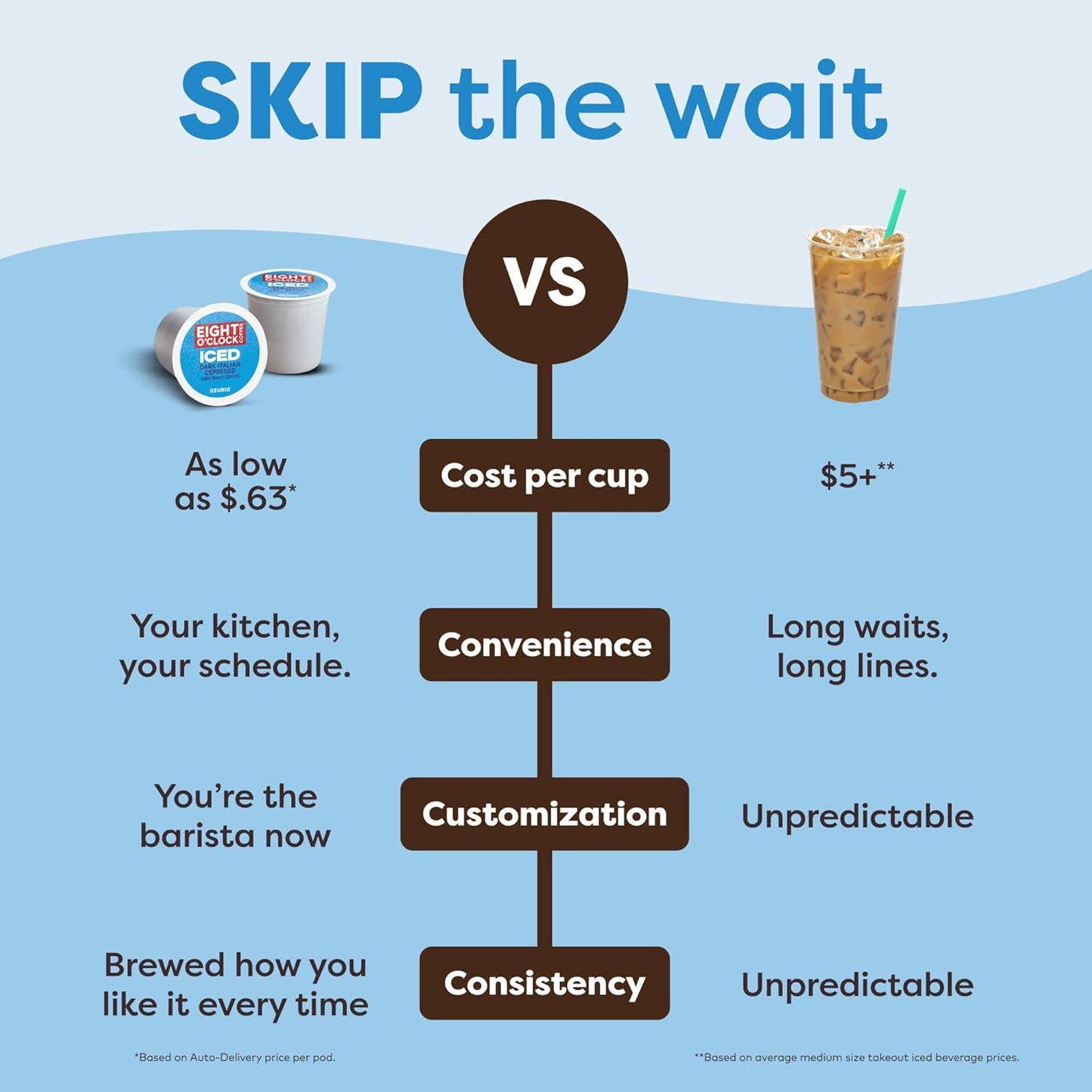 (New) Keurig K-Iced Coffee Maker