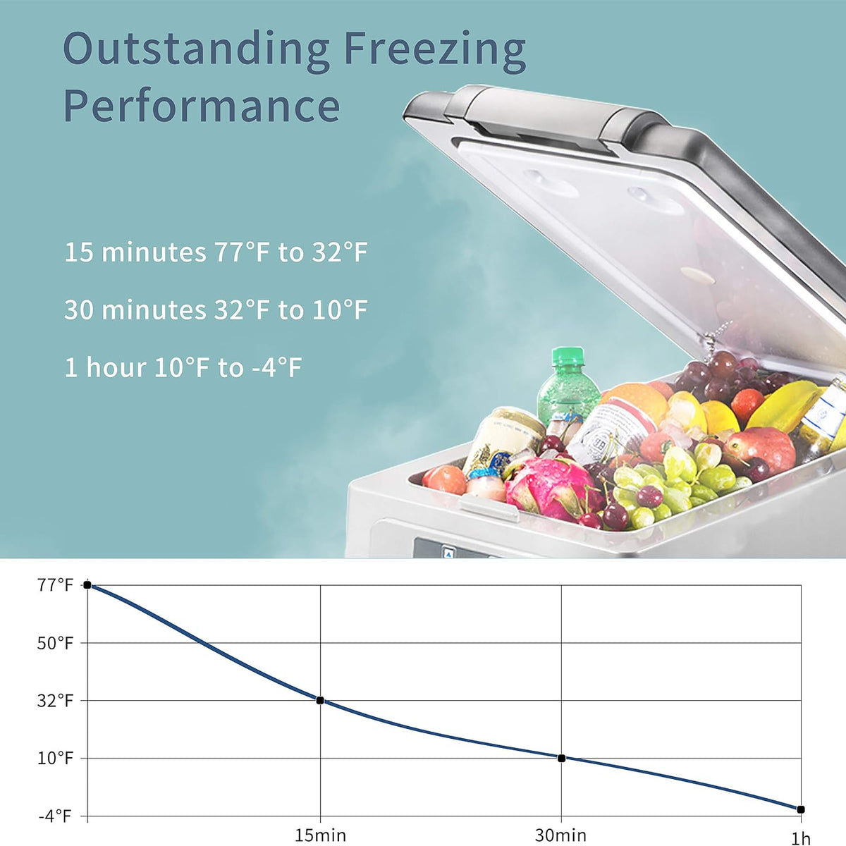 (New) Alpicool LGCF45 Portable Refrigerator