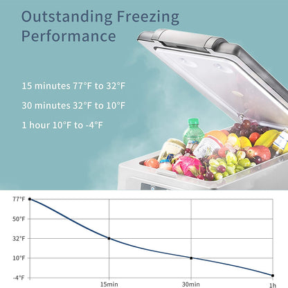 (New) Alpicool LGCF45 Portable Refrigerator