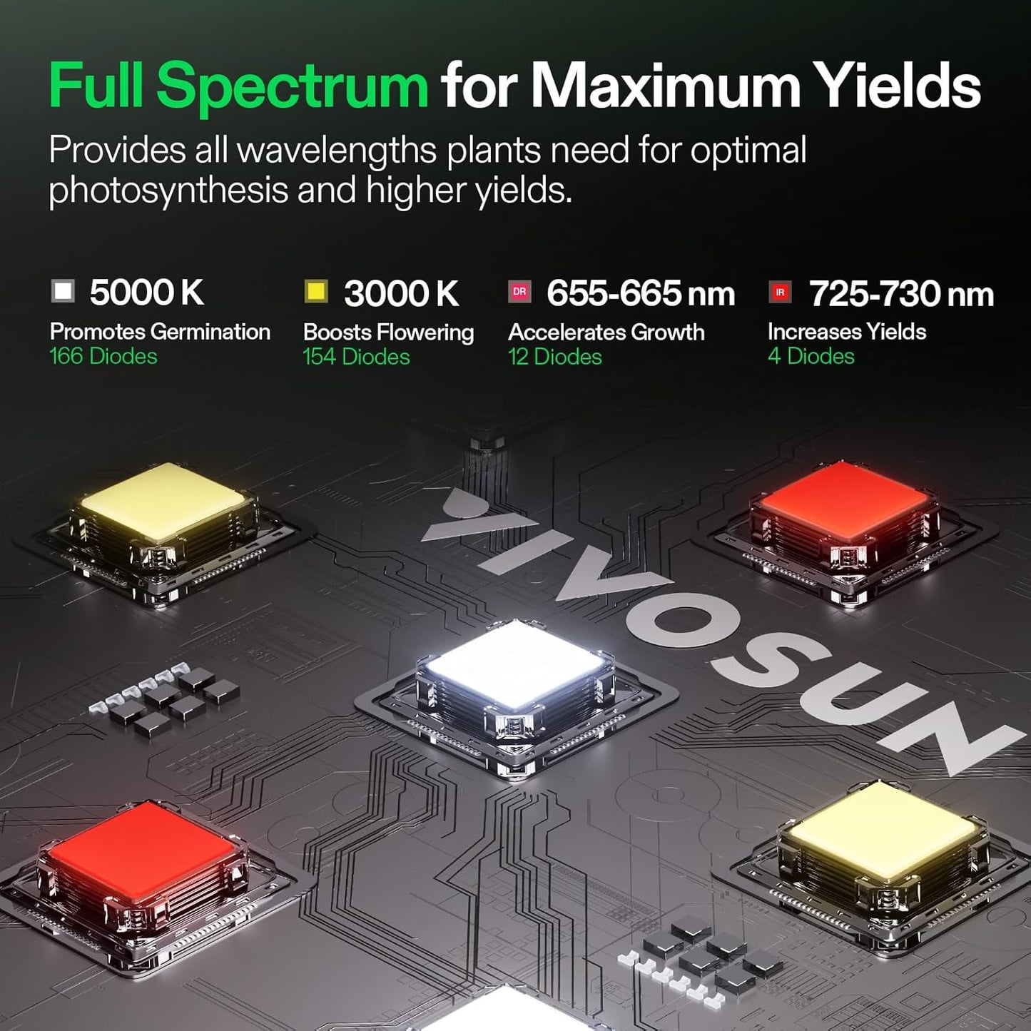 (New) VIVOSUN LumaLight 100W LED Grow Light