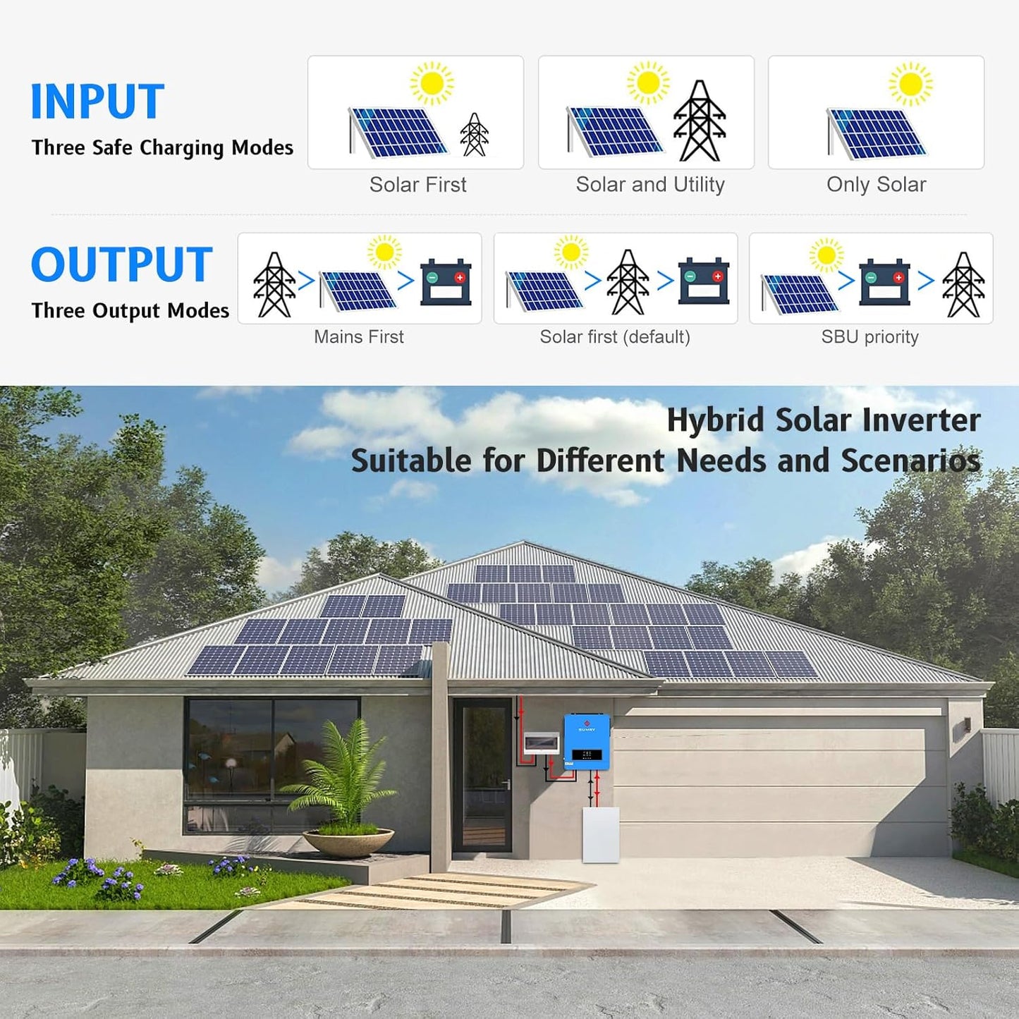 SUMRY Hybrid Solar Inverter Charger 3600W DC24V to AC110V Voltage Converter