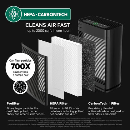 (New) PuroAir 400 HEPA Air Purifiers for Home Large Room Pets Filter 2,000 Ft²