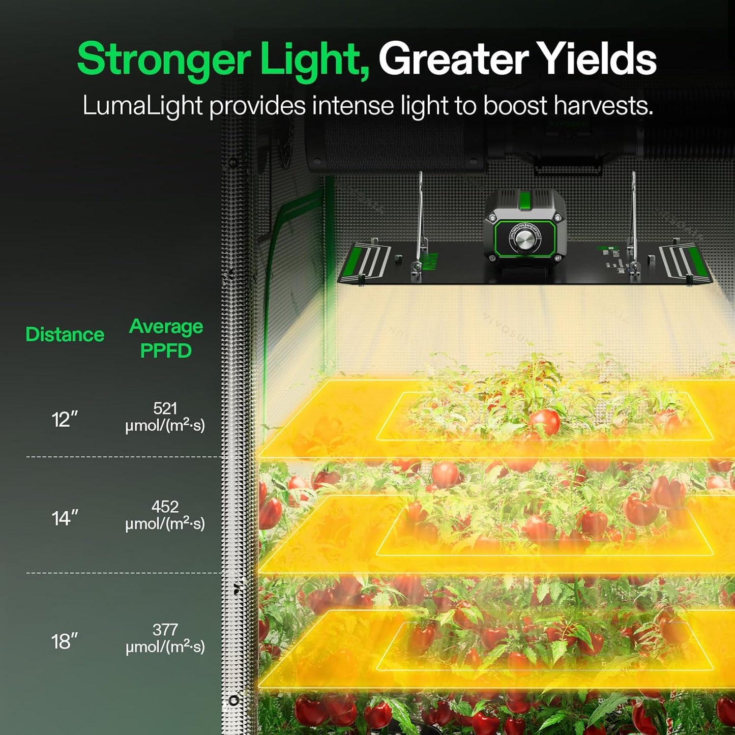(New) VIVOSUN LumaLight 100W LED Grow Light