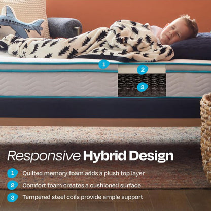(New) Linenspa 8 Inch Hybrid Mattress - Twin - Bed in a Box