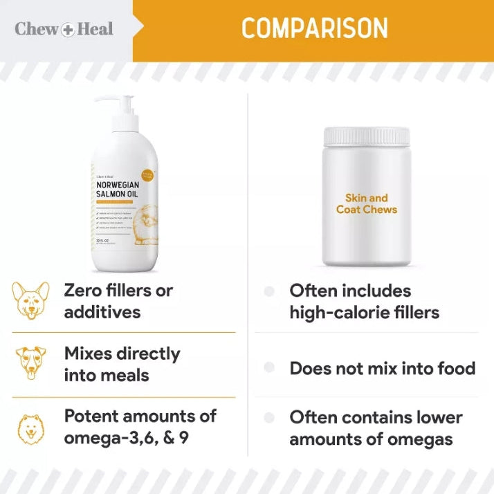 (New) Chew + Heal Norwegian Salmon Oil for Dogs