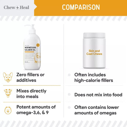 (New) Chew + Heal Norwegian Salmon Oil for Dogs