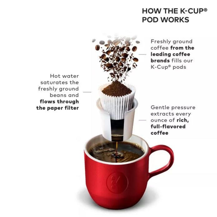 Keurig K-Classic Single-Serve K-Cup Pod Coffee Maker