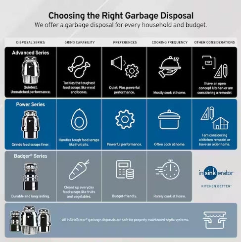 Badger 5, 1/2 HP Continuous Feed Kitchen Garbage Disposal