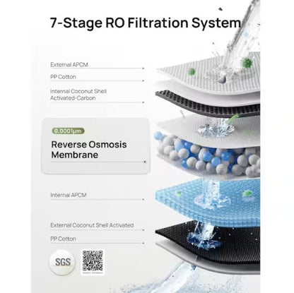 DREO Countertop Water Filter