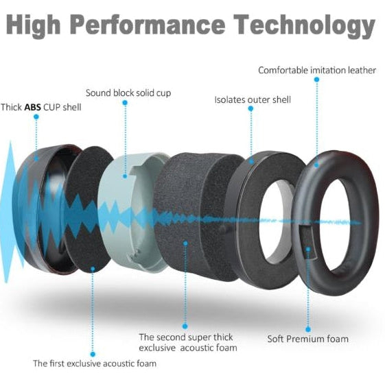 (New) Fnova 34dB Highest NRR Safety Ear Muffs