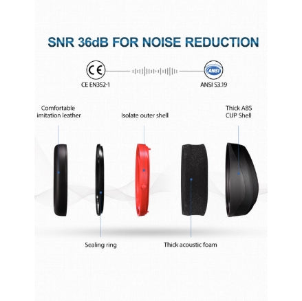 (New) MPOW Noise Reduction Safety Ear Muffs SNR 36dB