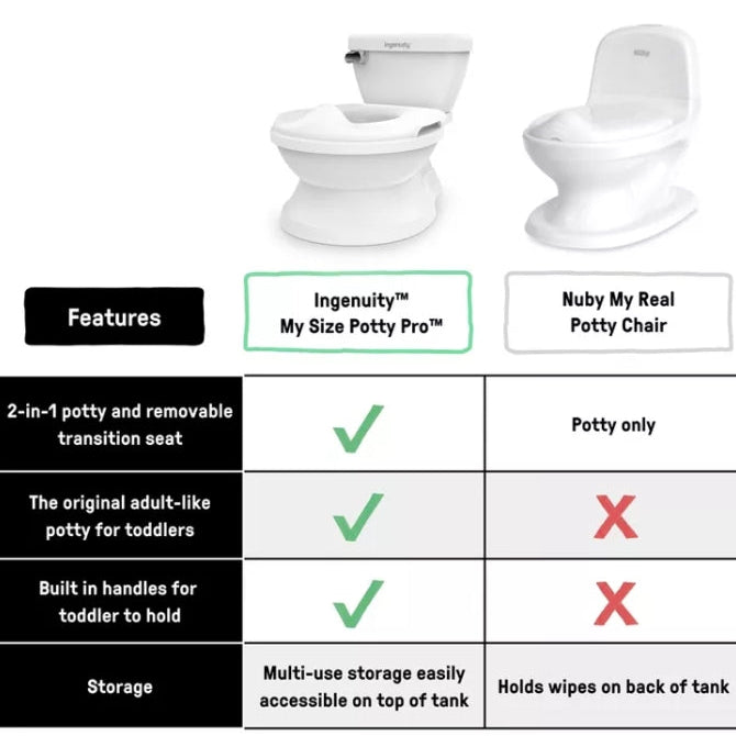 Summer by Ingenuity My Size Pro Potty Toddler Chair