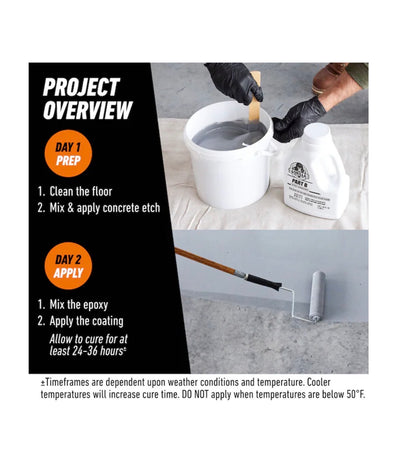 2 Part Gray Epoxy Concrete and Garage Floor Point Kit (New in Box; box has been damaged on one side, but product is fine)