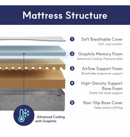 Twin Mattress, 8 Inch Twin Memory Foam Mattress, Basic Graphite Cooling Mattress, Pressure Relief with Medium Firm Support, CertiPUR-US Certified 75 Inch Length X 39 Inch Width (New in Box)