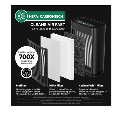 PuroAir 400 HEPA Air Purifier for Home Large Rooms Covers 2,000 Sq. Ft. Filters Up to 99.9 Percent of Pollutants, Smoke, Dust, Pollen, and VOCs Quiet HEPA Air Filters Air Purifiers for Bedroom (Black) (New in Box)