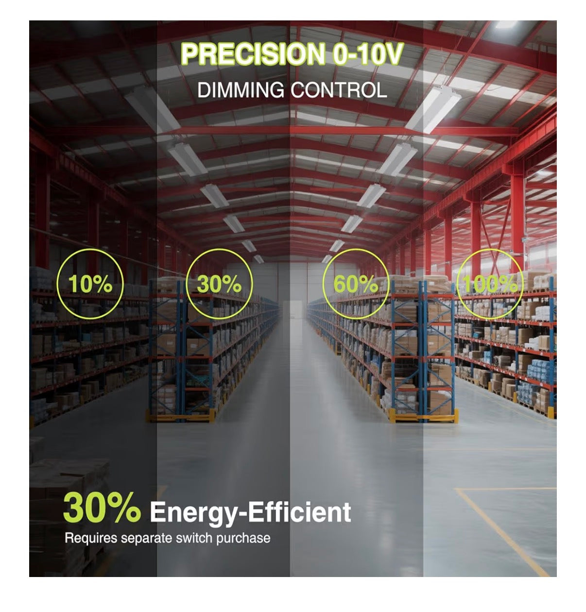 300W LED Linear High Bay Shop Light with Motion Sensor, Large Central Lighting Area, 45000LM, 120-277V, 0-10V, 5000K, Commercial Linear high Bay LED Shop Lights for Warehouse Industrial Garage (New in Box)