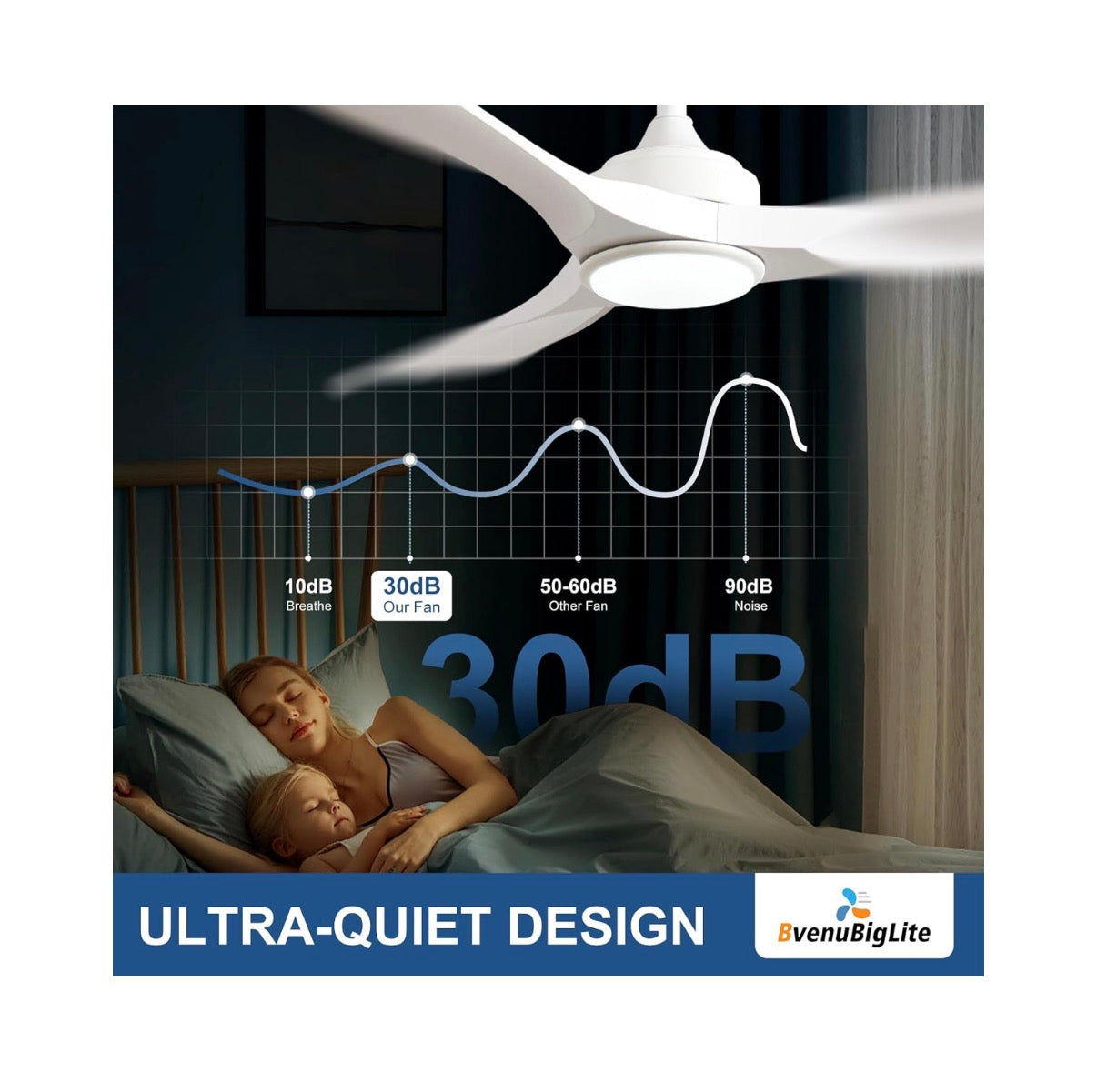 Outdoor Ceiling Fan with Light 52 Inch 3 Blade Outdoor Fans for Patios Modern White Ceiling Fan with with Dimmable Light Remote APP Control Ultra Quiet Reversible DC Motor Timer (White) (new in Box)