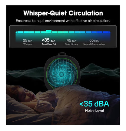 Vivosun Aerowave Grow Tent Clip Fan with Detachable Hook 3 Speed Strong & Quiet Airflow