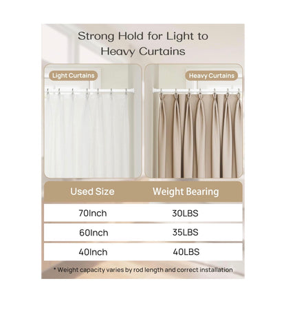 Heavy Duty Tension Curtain Rod 42 Inch to 76 Inch Anti-Slip Spring Loaded Curtain Rods No Drilling, Apartment Renter Friendly Tension Rod for Windows, Bathroom, Closet & Door (White) (New in Box)