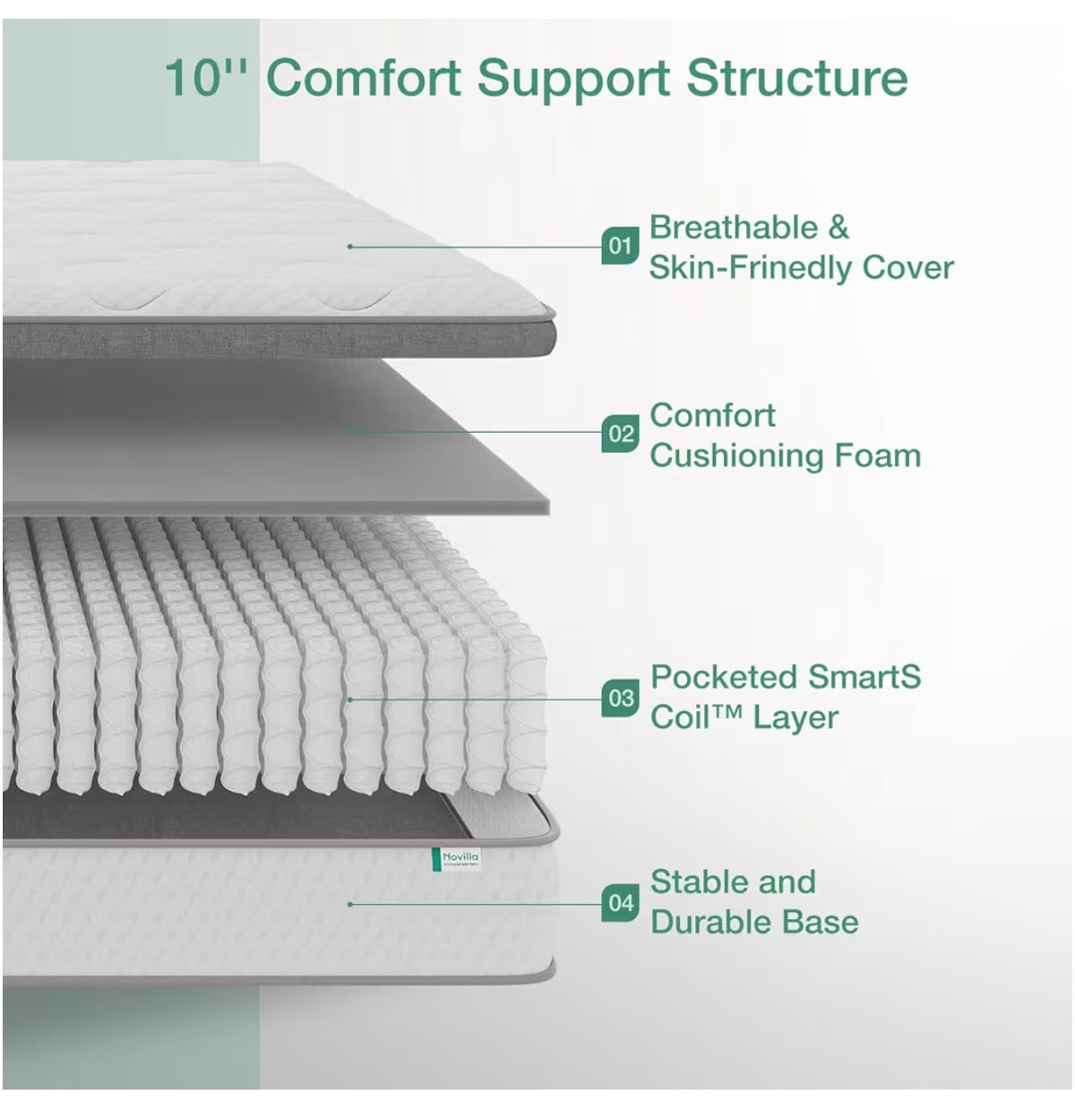 Novilla Twin Size Mattress, 10 Inch Hybrid Mattress in a Box, Comfort Sleep Pocket Innerspring Pillow Top Mattresses for Motion Isolation, Pressure Relief & Edge Support, Medium Firm, CertiPUR-US (New in Box)