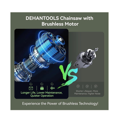 12 Inch Brushless Cordless Mini Chainsaw, Battery Powered for Trimming Includes 2x4.0Ah Batteries, 2 Guide Bars and 3 Chains for Longer Runtime and Versatile Cutting (New in Box)