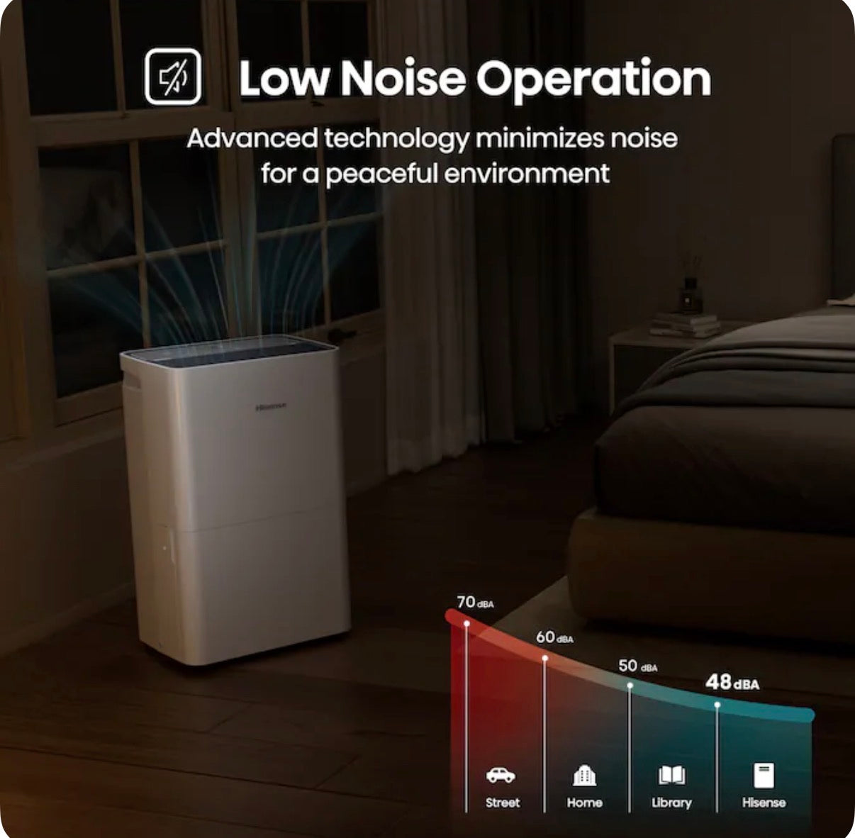 Hisense 50 pt Dehumidifier (new in box)
