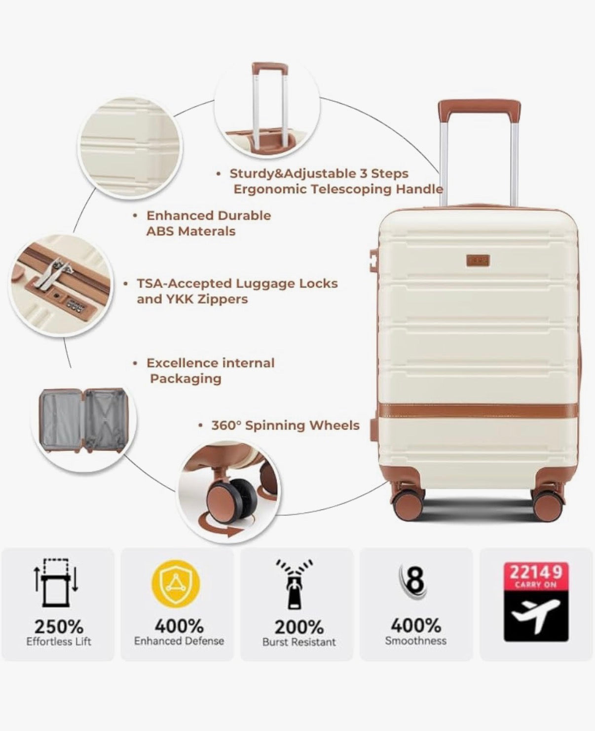 Neisia Luggage Sets 3 Piece with Spinner Wheels, PC+ABS Hard Shell Travel Luggage, Lightweight Carry-On Suitcases with TSA Lock, YKK Zippers (Dark Green) (New in Box)