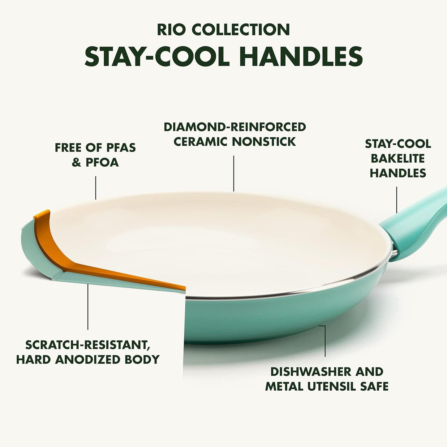 GreenPan Rio Healthy Ceramic Nonstick 8" and 10" Frying Pan Skillet Set, PFAS-Free, Dishwasher Safe, Turquoise