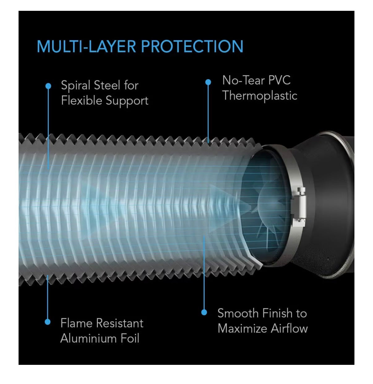 AC Infinity Flexible 10 Inch Aluminum Ducting, Heavy Duty Four Layer Protection 25 Feet Long for Heating and Cooling Ventilation and Exhust