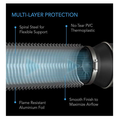 AC Infinity Flexible 10 Inch Aluminum Ducting, Heavy Duty Four Layer Protection 25 Feet Long for Heating and Cooling Ventilation and Exhust
