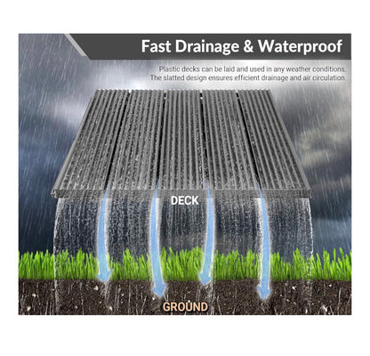 Prime Zone 54 Pieces Plastic Interlocking Patio Deck Tiles 12 Inches X 12 Inches Anti-Slip Waterproof Outdoor Flooring Decor, Floor Decking for Balcony, Backyard, Garden & Poolside, All Weather Use (Gray) (New in Box)