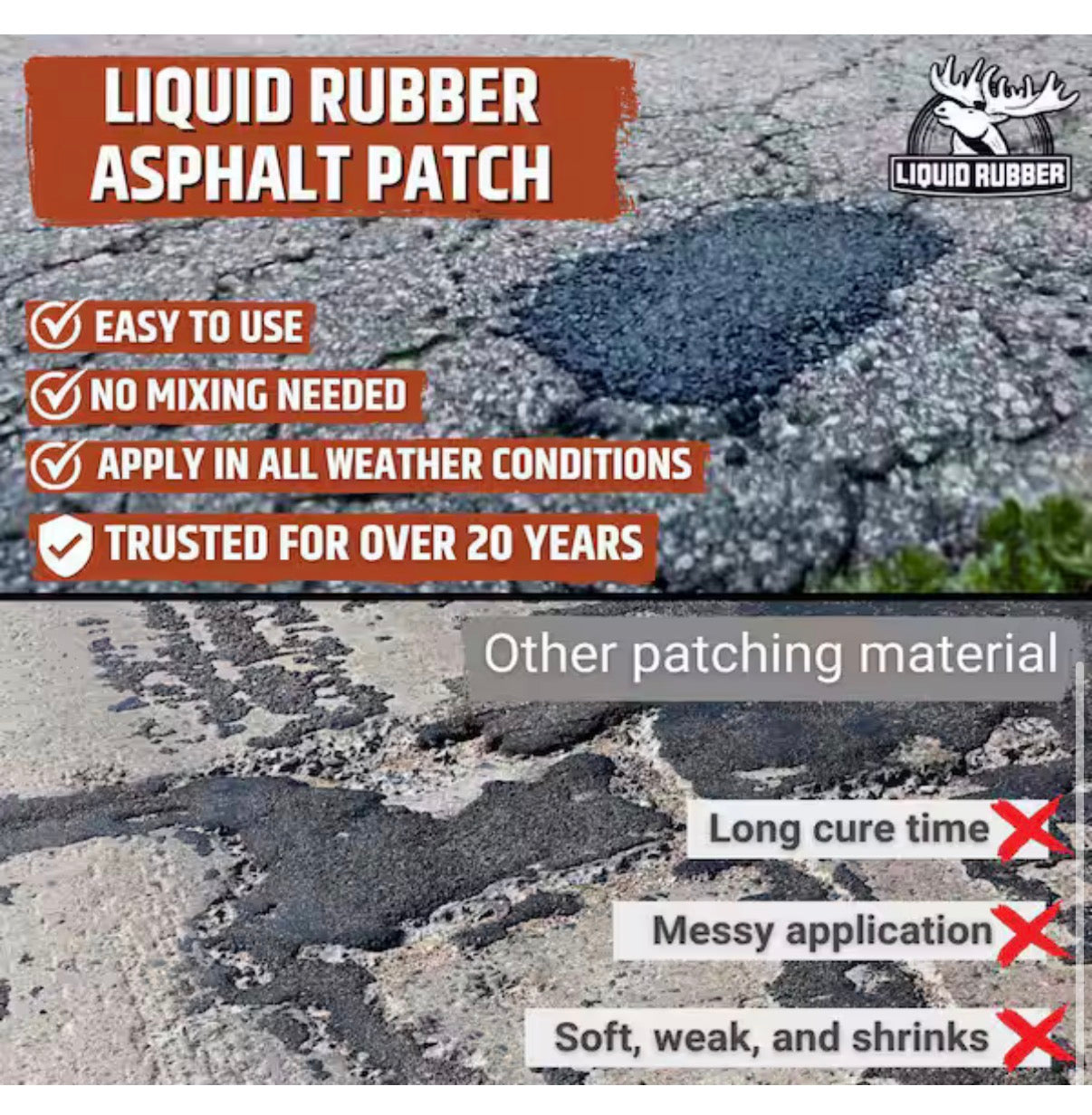 Asphalt Patch 44 lbs Pail Ready to Use Pothole Repair for Driveways, Parking Lots, Paths & Roads-All-Weather Application (New)