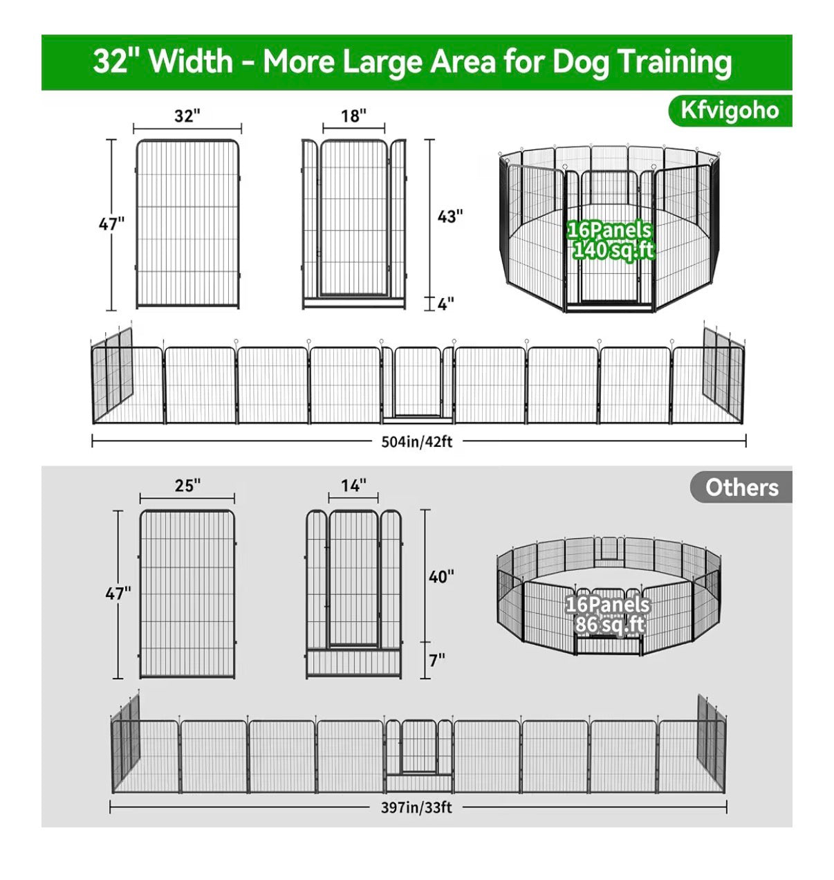 Dog Playpen Outdoor Extra Wide 16 Panel Heavy Duty Dog Fence 47 Inches Anti-Rust Coating Strengthened Dog Fence with Doors Portable for RV Camping Yard, Total 42 Ft., 140 Sq. Ft. (Black) (New in Box)
