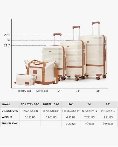 Neisia Luggage Sets 3 Piece with Spinner Wheels, PC+ABS Hard Shell Travel Luggage, Lightweight Carry-On Suitcases with TSA Lock, YKK Zippers (Dark Green) (New in Box)