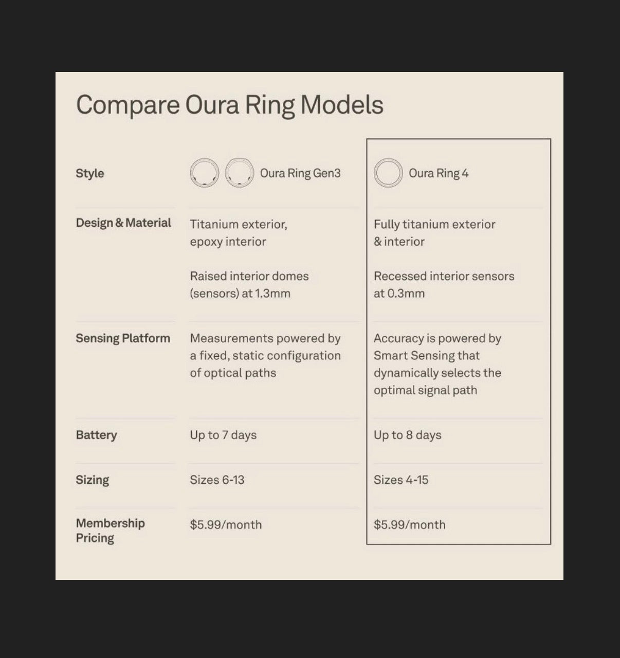 Oura Ring 4; Size 9 (Silver)