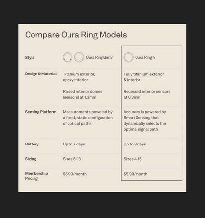 Oura Ring 4; Size 9 (Silver)