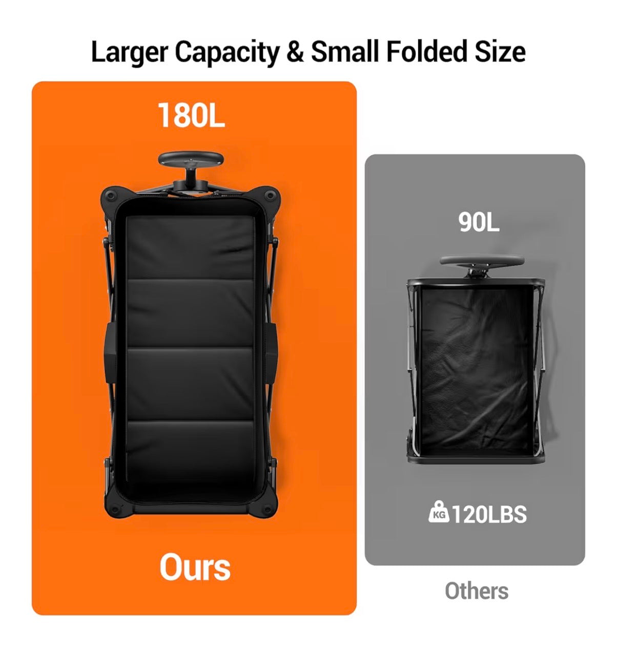 Syocyo Wagon Cart Foldable 420lbs Weight Capacity Collapsible Wagon with Big All Terrain Wheels, Heavy Duty Beach Wagon with Cup Holders for Camping, Gardening, Sports, or Groceries