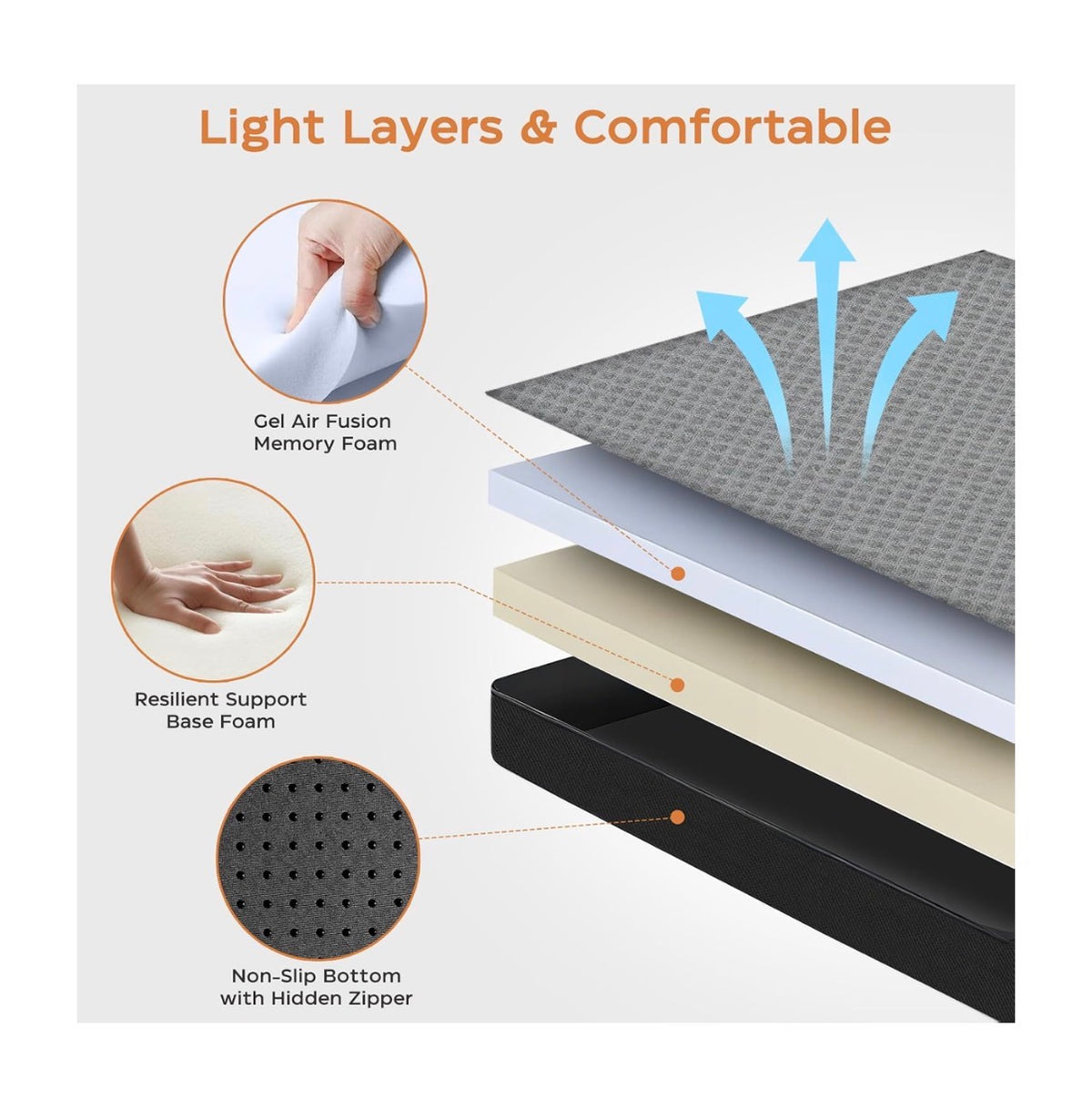 Tri Folding Mattress Full Size 73 Inch X 52 Inch X 4 Inch Memory Foam Tri-Fold Handle & Non-Slip Bottom, Portable Foldable Sofa Bed Floor Chair for Travel, RV Camping, Guest, Yoga 4 Inch Mat (New in Box)